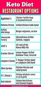Vegan Keto Diet Plan for a Week